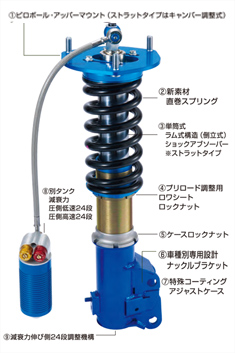 Competition ZERO-3X コンペティション・ゼロスリーエックス